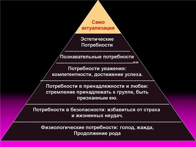 Маслоу: две пирамиды - два пути. Камо грядеши?